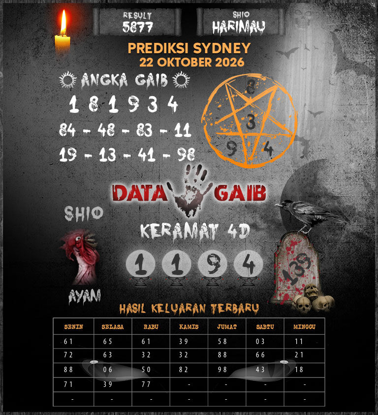 Kode Syair Sydney 22 Oktober 2026 Hari Kamis TerGAIB