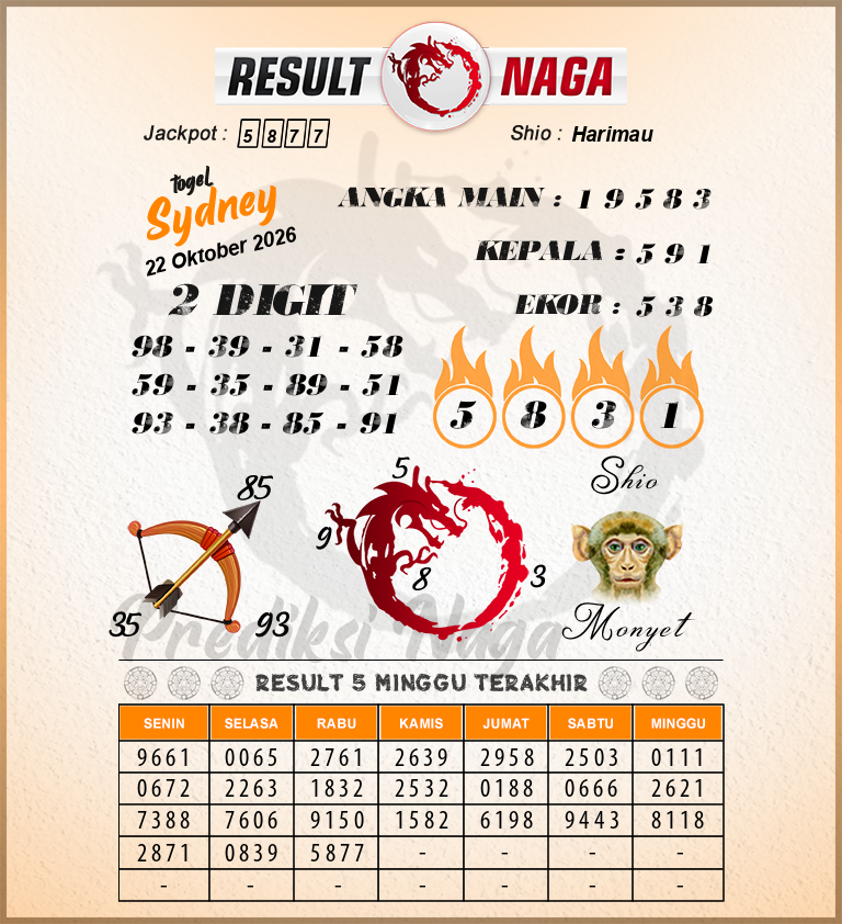 Prediksi Syair Sydney Hari Ini Kamis 22 Oktober 2026