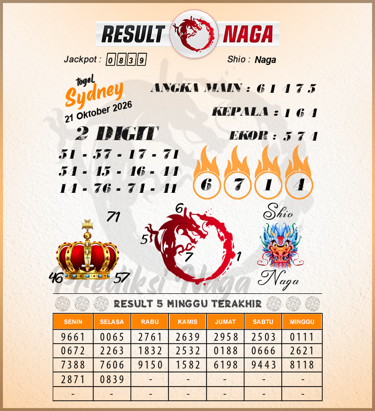 Prediksi Syair Sydney Hari Ini Rabu 21 Oktober 2026