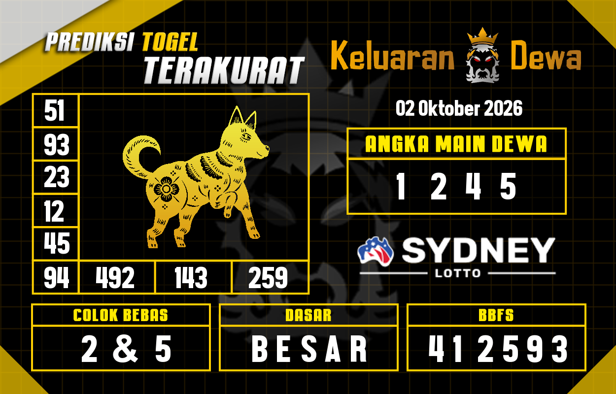 Prediksi Keluaran Sydney Lotto Jumat 2 Oktober 2026 Terjitu